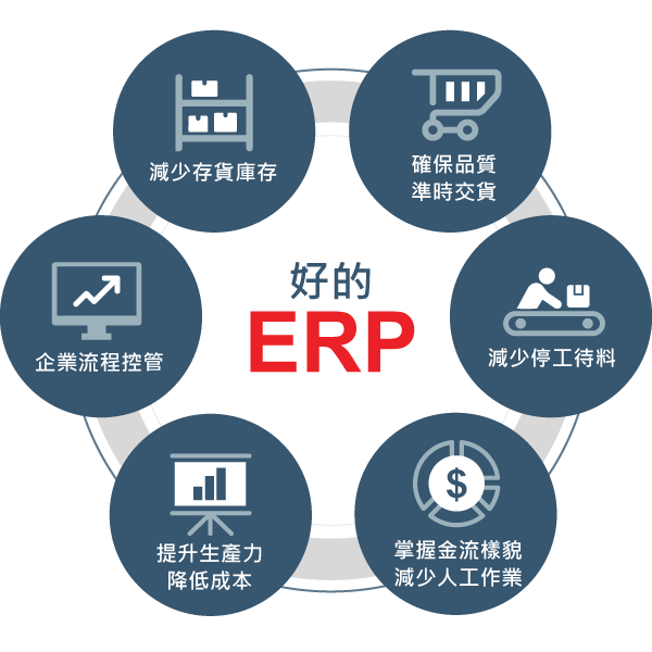 萊蕪能源行業如何使用ERP來提高資源利用效率？