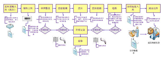 精诚软件