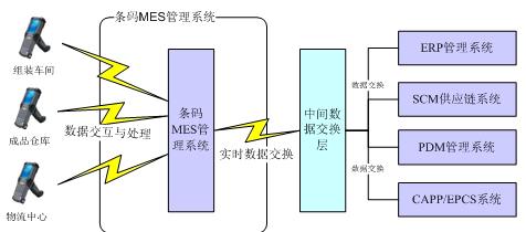 精诚软件
