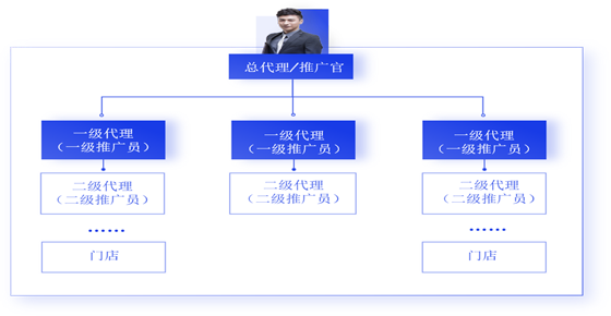 电子商城系统介绍