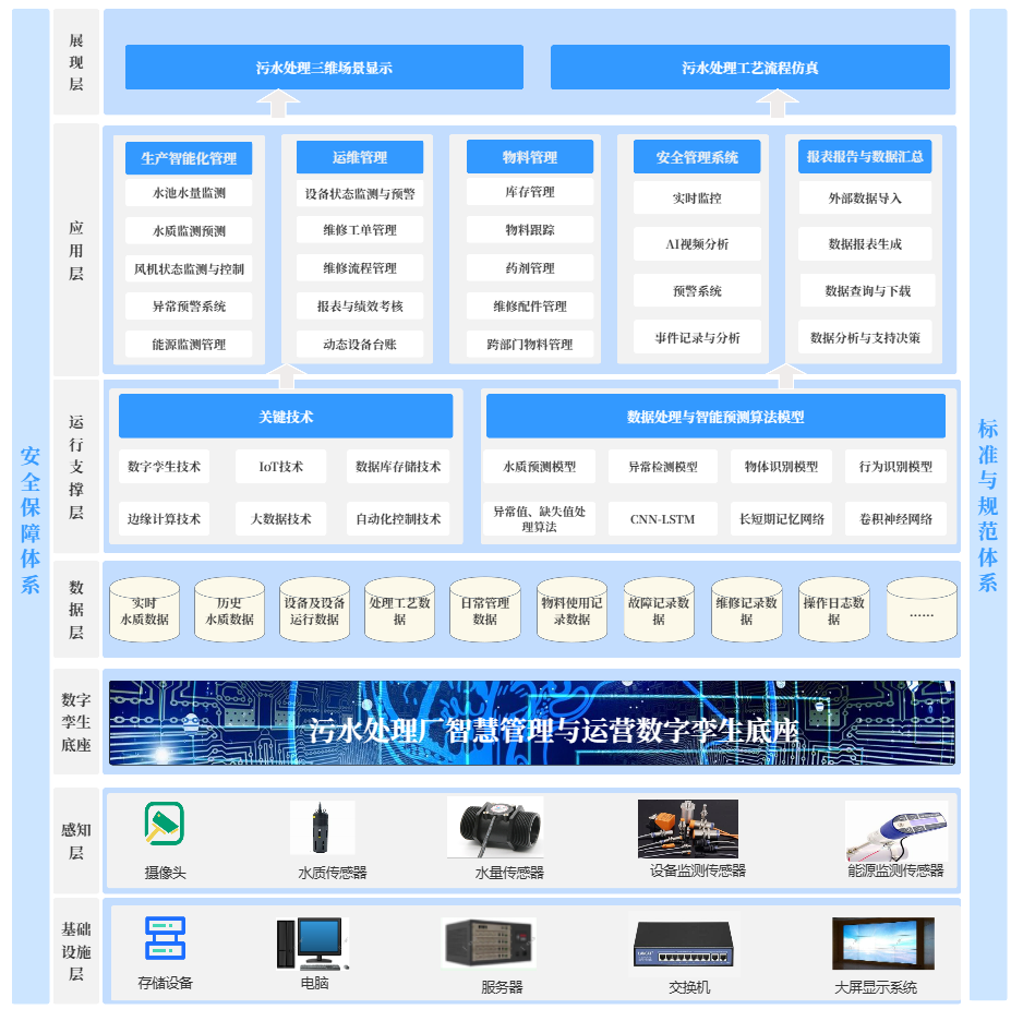 产品架构图